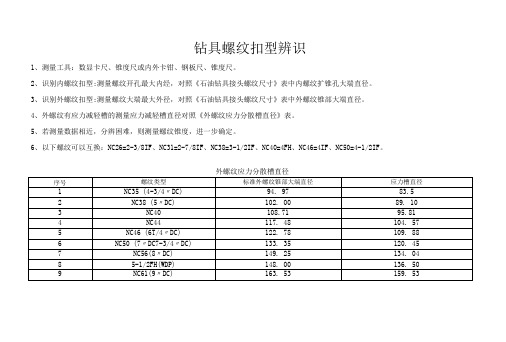 钻具螺纹扣型辨识