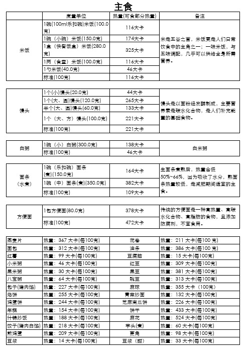 食物热量表