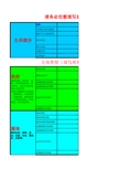 微信公众平台开通准备材料