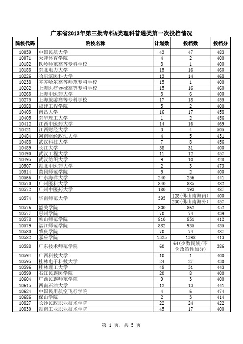 2013年广东高考理科3A各大学投档线录取分数线