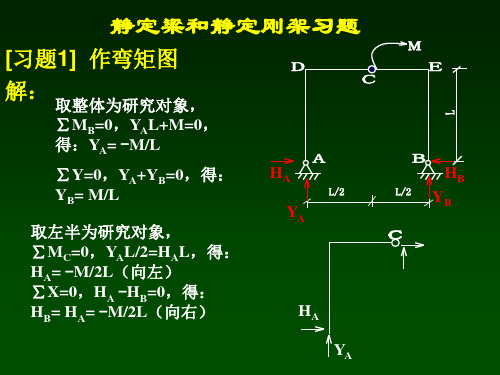 结构力学 静定梁与静定刚架习题