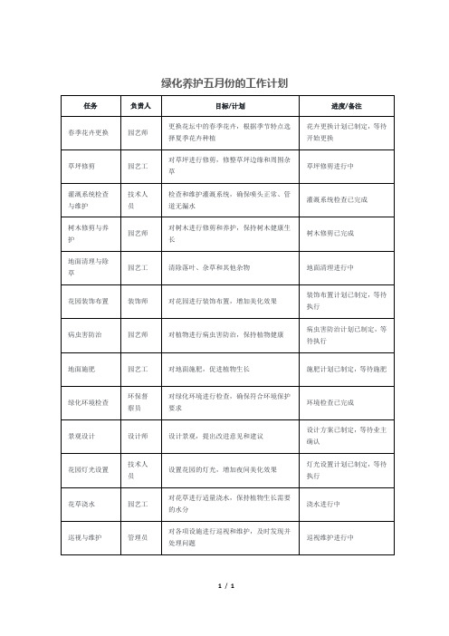 绿化养护五月份的工作计划