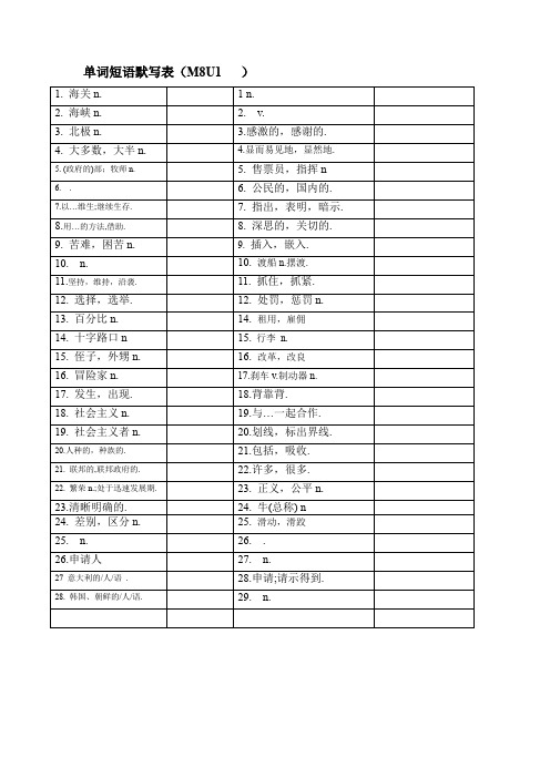 人教版新课标选修八Unit 1 A land of diversity 重点词汇默写