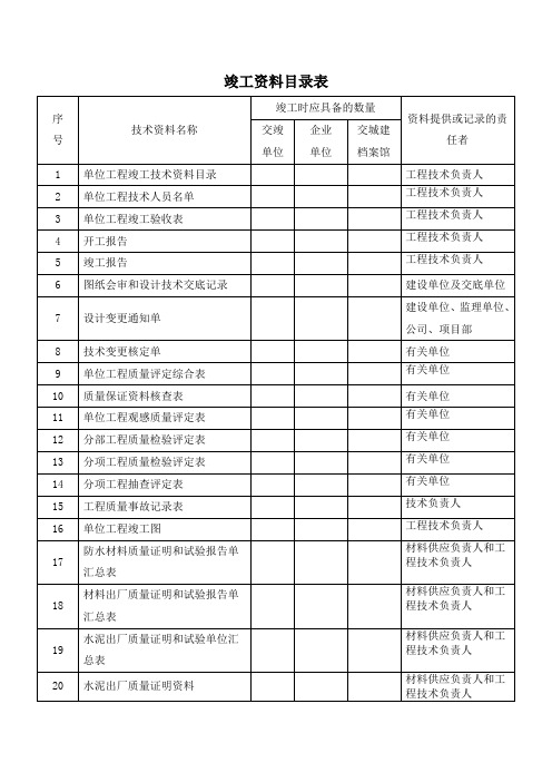 竣工资料目录表