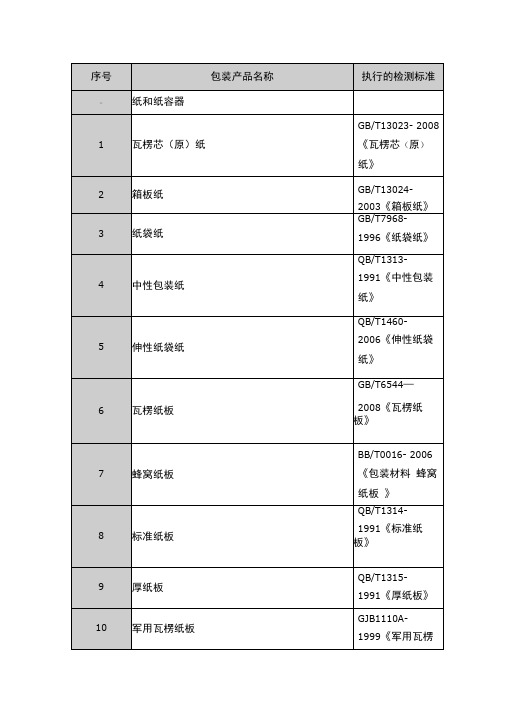 包装产品标准