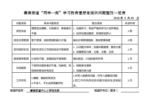 学校两学一做整改一览表