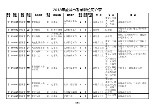 盐城市2012年公务员职位表