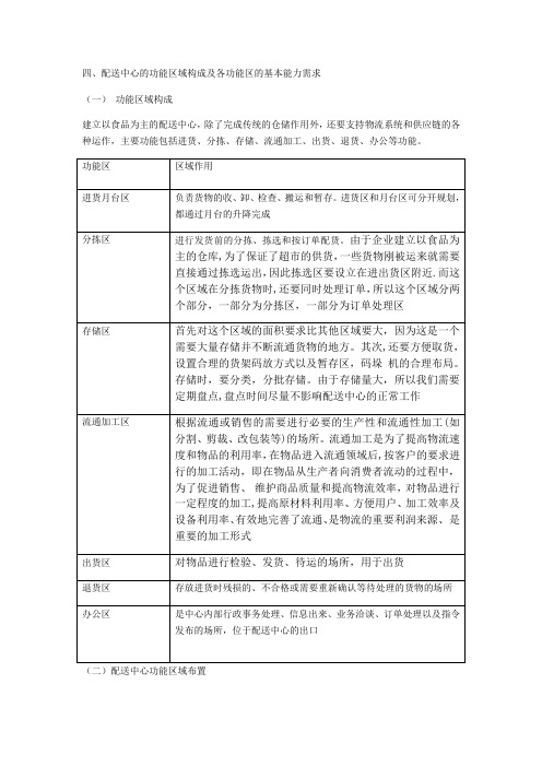 配送中心的功能区域构成及各功能区的基本能力需求