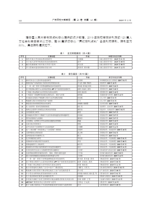 2019年我校学报96篇论文被人大“复印报刊资料”转引