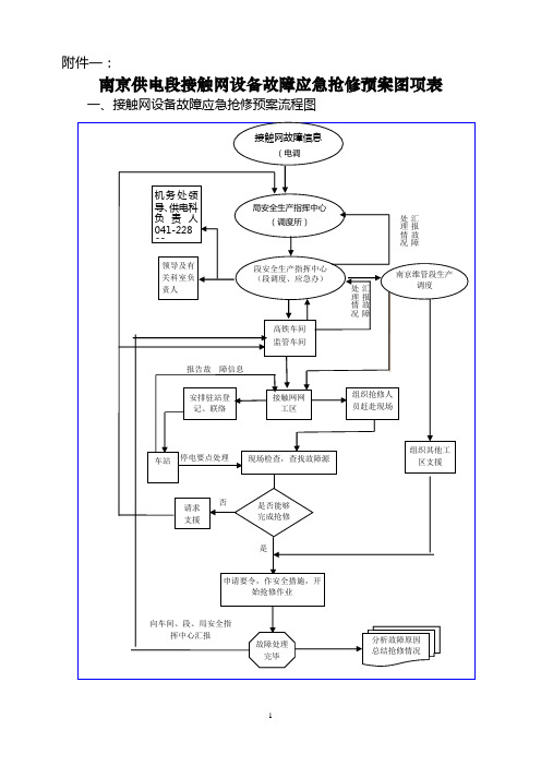 接触网设备故障应急抢修预案图项表
