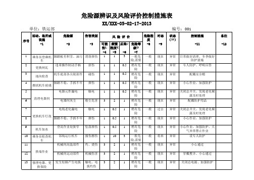 铁路运输  危险源辨识及风险评介控制措施表001