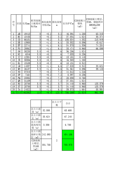 基坑支护工程量计算过程