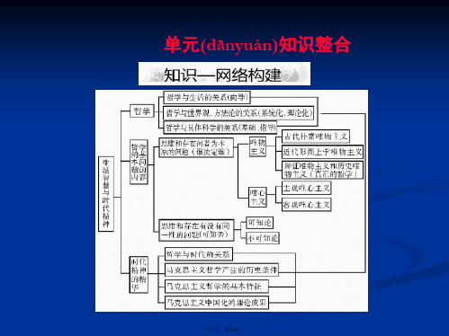 届高三政治基础复习课件第一单元生活智慧与时代精神新必修