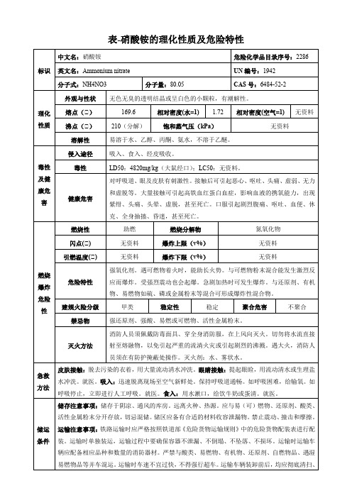 硝酸铵-理化性质及危险特性表