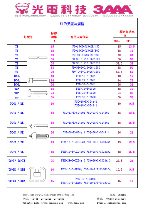 国际标准光源参数