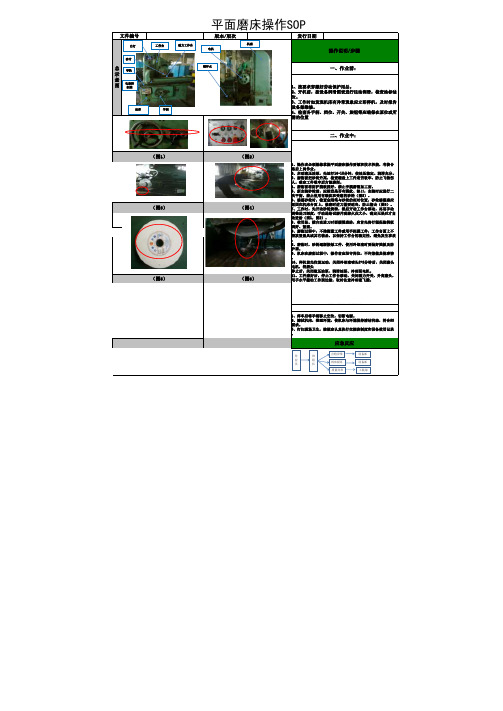 平面磨床操作SOP