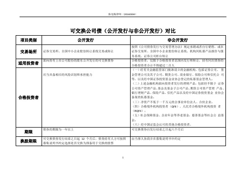 可交换公司债券(公开与非公开)的对比