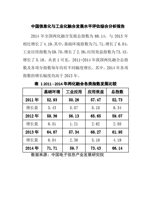 中国信息化与工业化融合发展水平评估综合分析报告