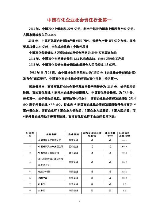 中国石化企业社会责任行业第一