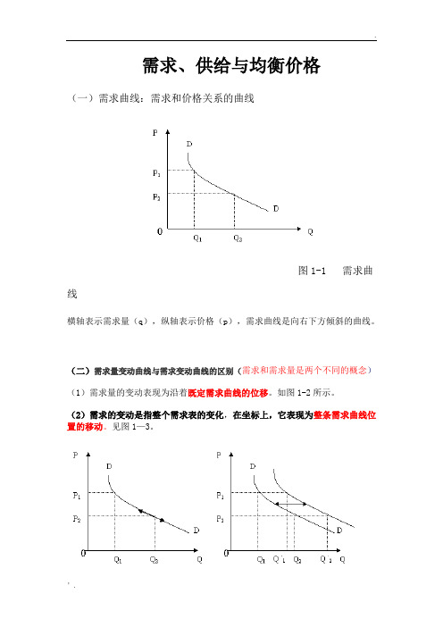 需求、供给与均衡价格曲线