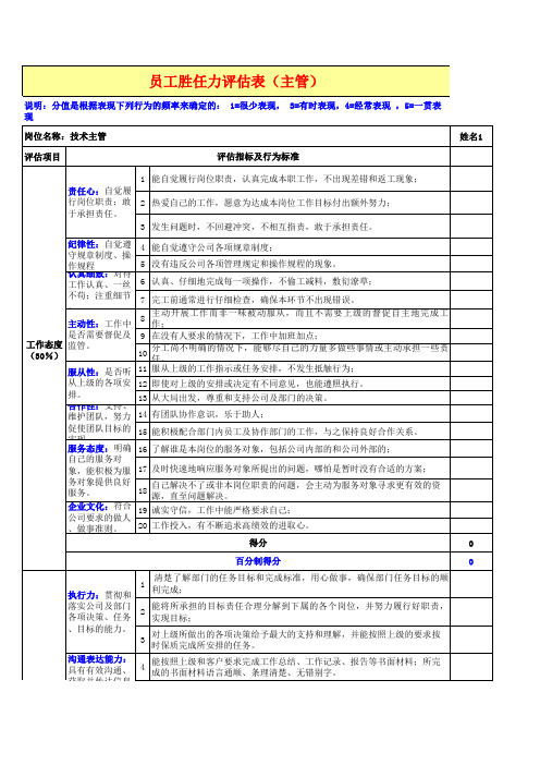 人力资源     各岗位胜任力模型表     胜任力评估表