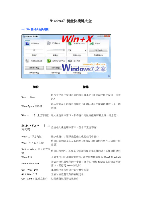 Windows7快捷键大全