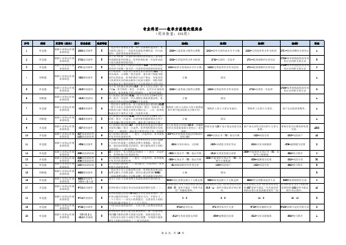 银联差错争议题库收单方差错处理实务