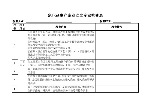 危化品生产企业安全专家检查表