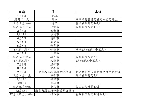 中国重要节日表