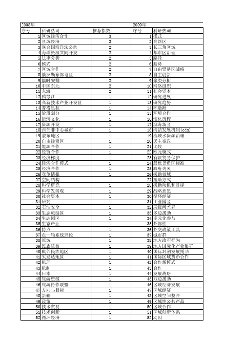 【国家社会科学基金】_区域合作模式_基金支持热词逐年推荐_【万方软件创新助手】_20140813