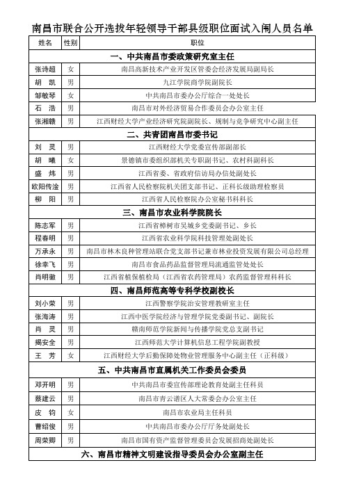 2011年南昌市联合公开选拔年轻领导干部县级职位面试入闱人员名单