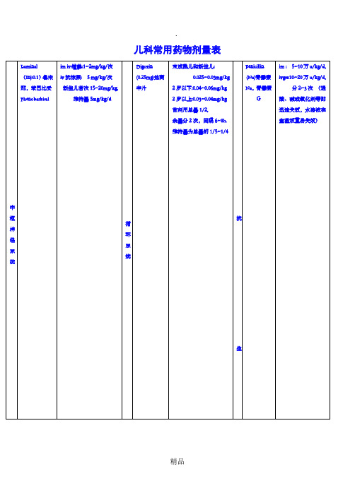 儿童常用药物剂量表