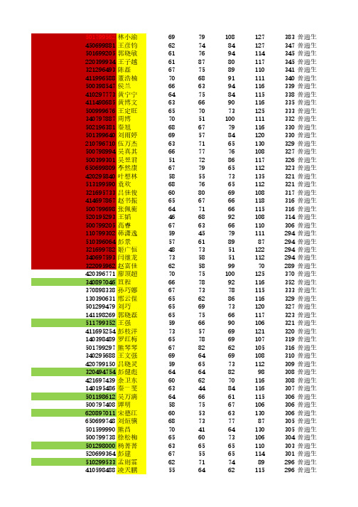 西南大学计算机2018专硕复试名单及录取结果