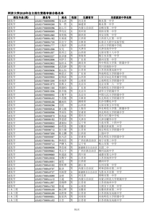 同济大学2018年自主招生资格审核合格清单