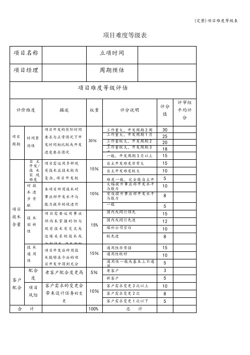 (完整)项目难度等级表