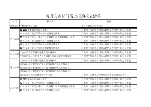 每月向各部门需上报的报表清单