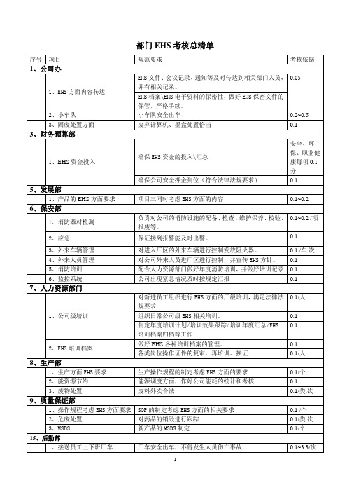 部门EHS考核清单及工作事项