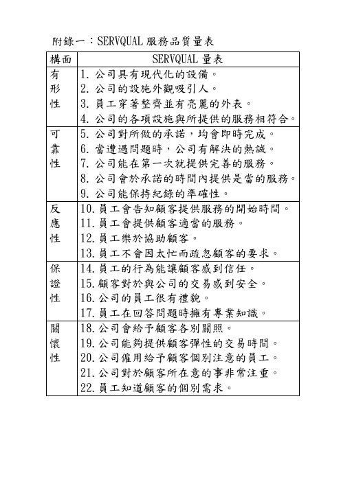 【量表】【服务品賍量表(周慧敏老师)】【SERVQUAL】【】