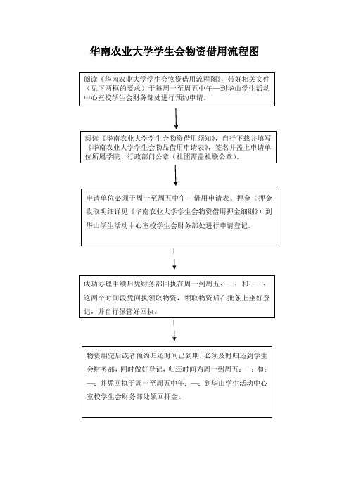 2013年华南农业大学学生会物资申请表