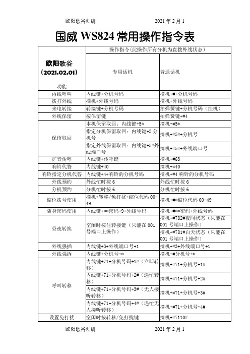 国威WS824常用操作指令表之欧阳歌谷创作