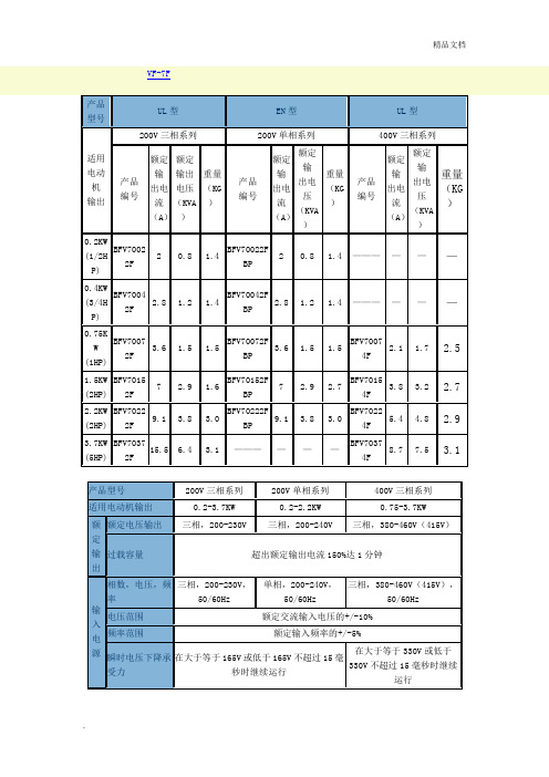 松下VF-7F变频说明书