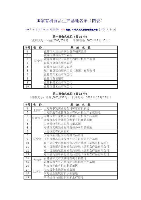 国家有机食品生产基地名录