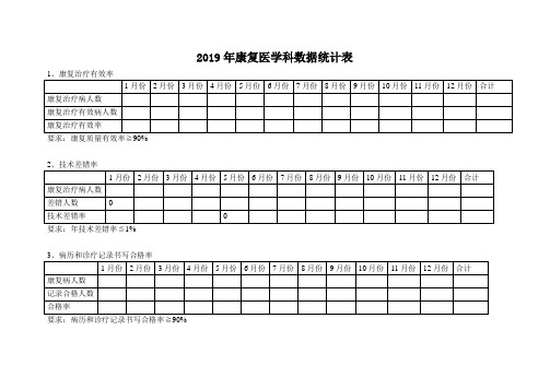 康复科质控数据统计