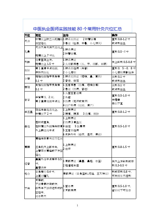 (完整)80个常用针灸穴位汇总,推荐文档