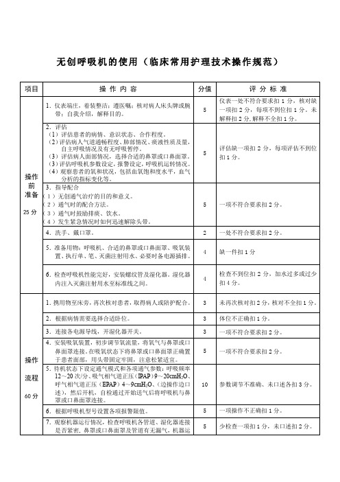 无创呼吸机的使用(临床常用护理技术操作规范)