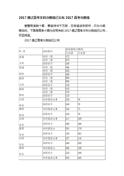 2017通辽高考文科分数线已公布2017高考分数线