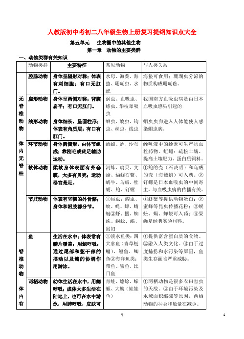 人教版初中生物初二八年级上册复习提纲知识点总结笔记word版