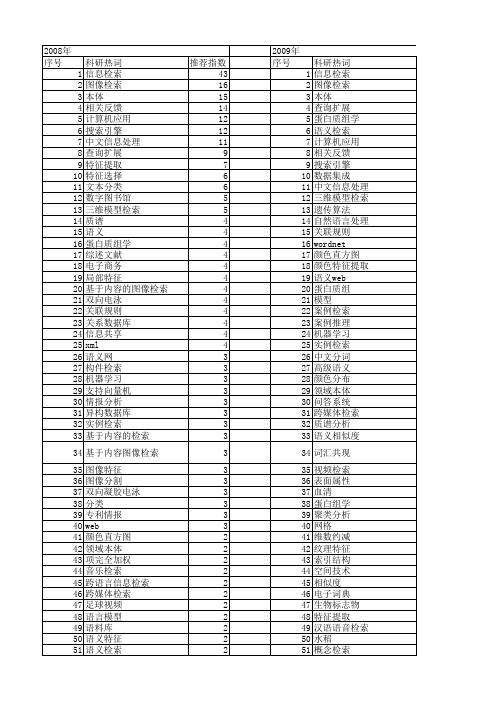 【国家自然科学基金】_检索技术_基金支持热词逐年推荐_【万方软件创新助手】_20140730