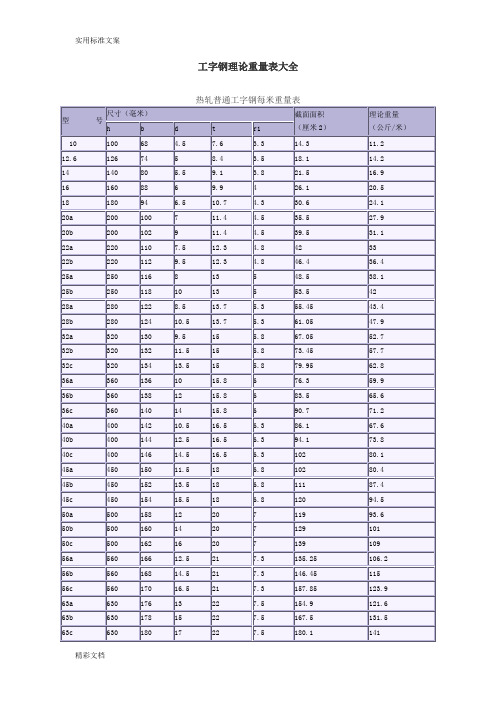 工字钢理论重量表大全