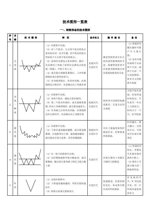 K线形态及识别要点大全